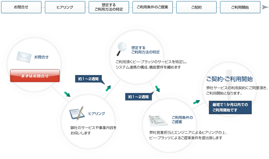 ご利用までの流れ