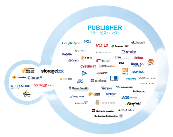 saasplats publisher