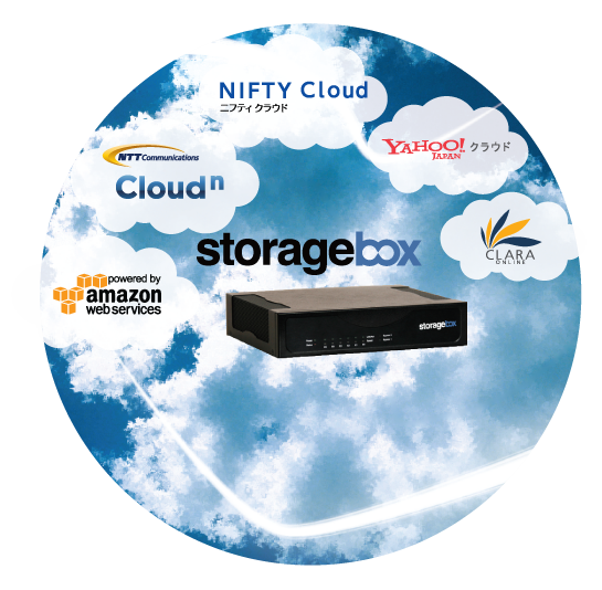 storagebox