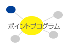 Tポイントの拡大ー共存共栄が成功の秘訣か ビープラッツ サブスクリプションをすべてのビジネスに 月額 継続課金の総合プラットフォームなら ビープラッツ Tポイントの拡大ー共存共栄が成功の秘訣か ビープラッツ サブスクリプションをすべてのビジネスに 月額 継続課金の総合プラットフォームなら ビープラッツ