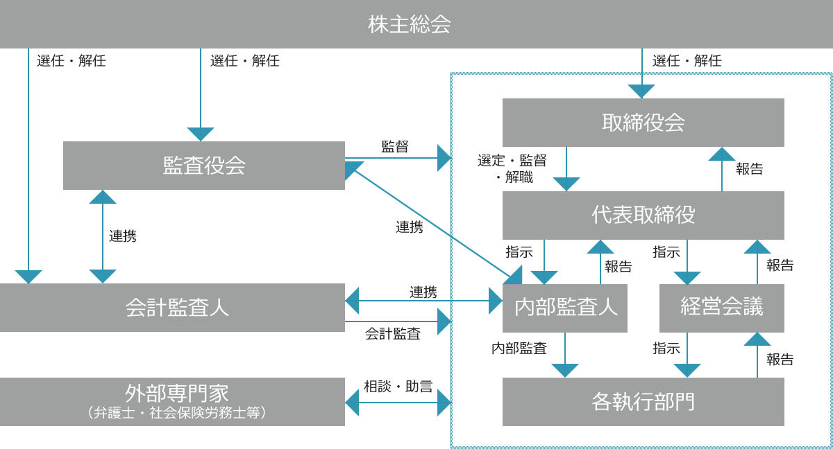 img_governance