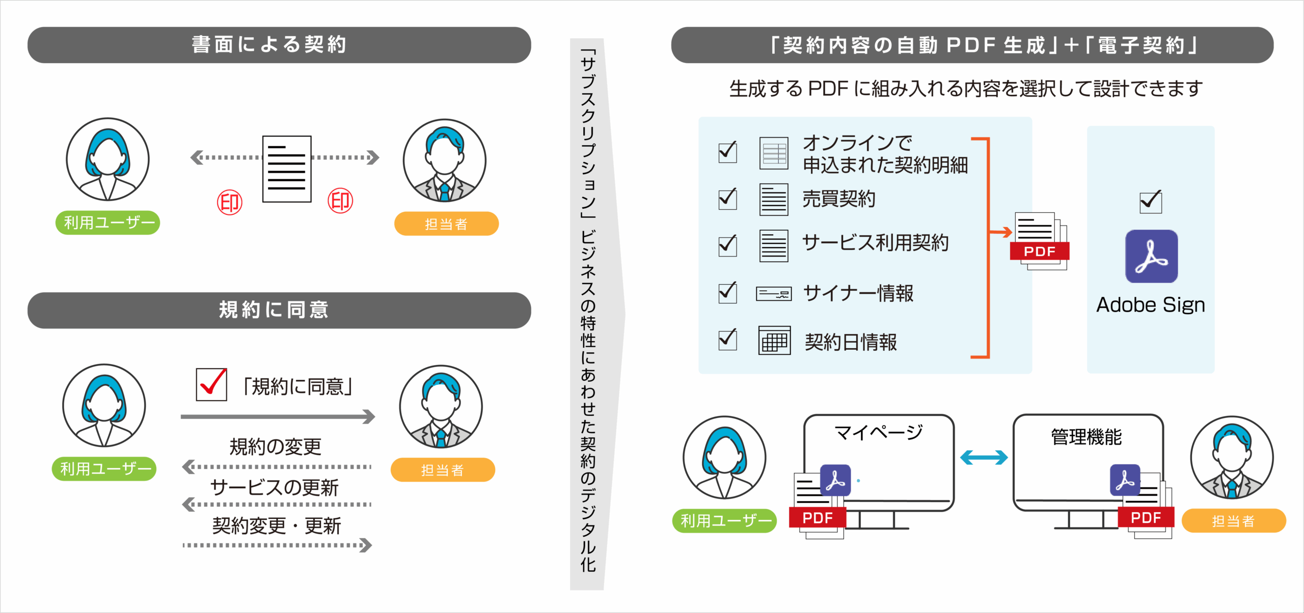 契約書作成概要図