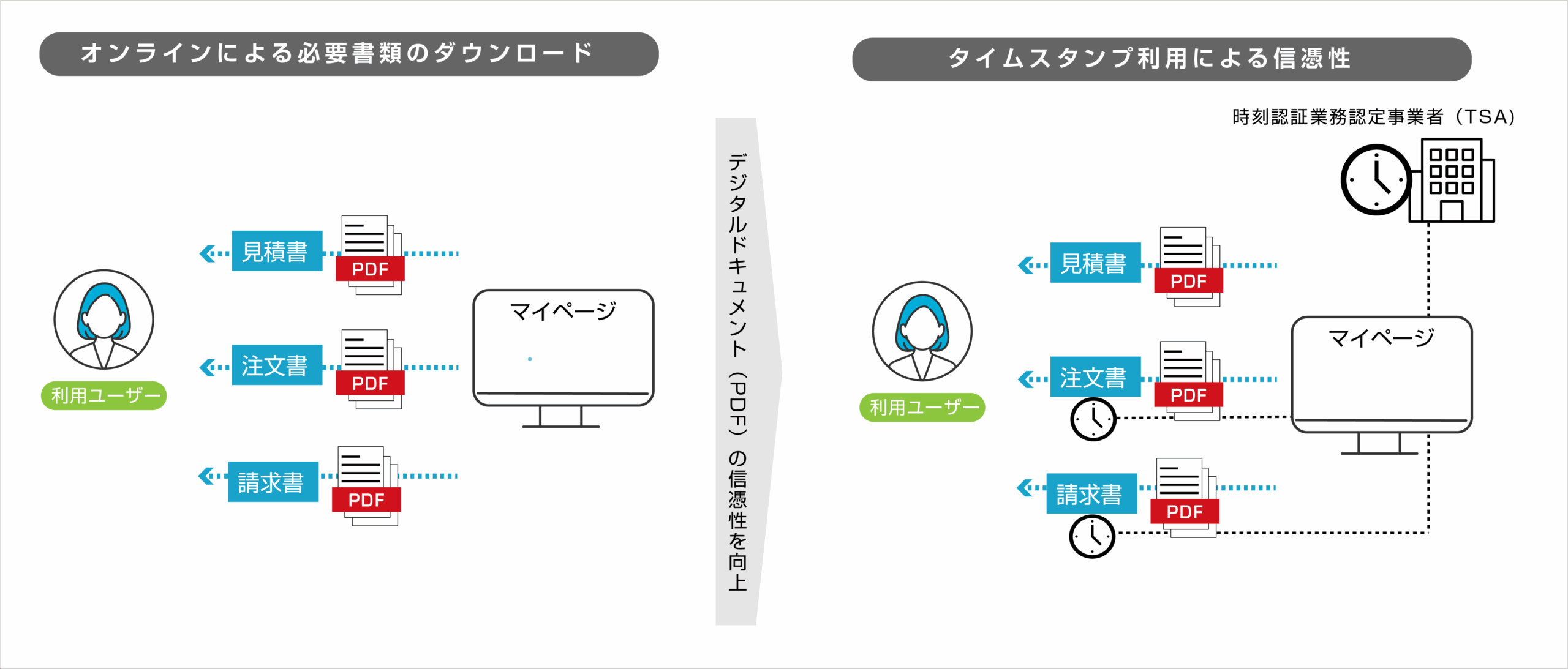 承認プロセス概要図